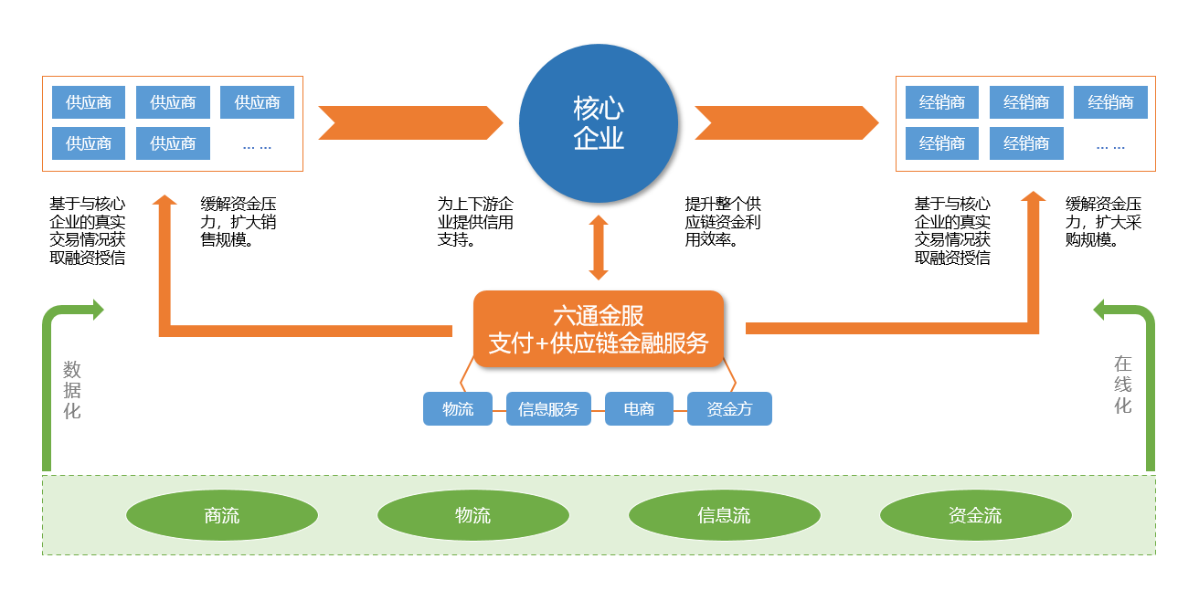 88游戏金服