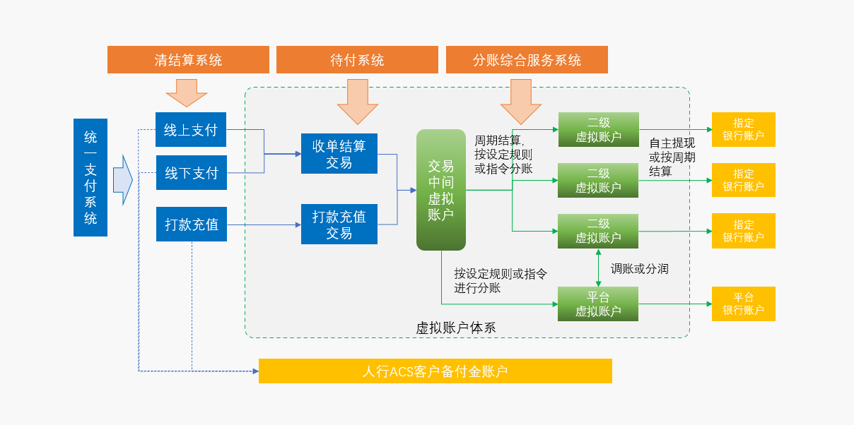 88游戏金服